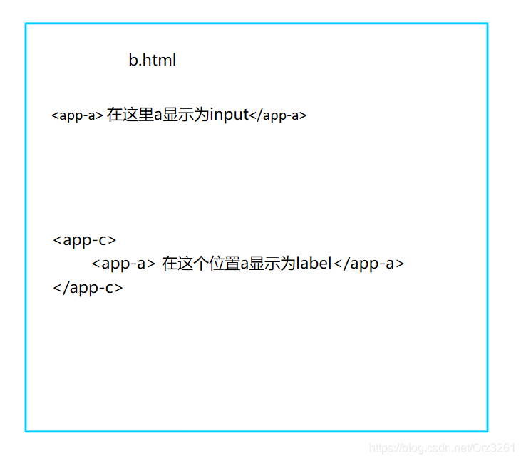 label和div区别 div和table的区别 