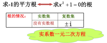 虚根和复数根区别 复数根和虚根到底有什么区别?不懂! 