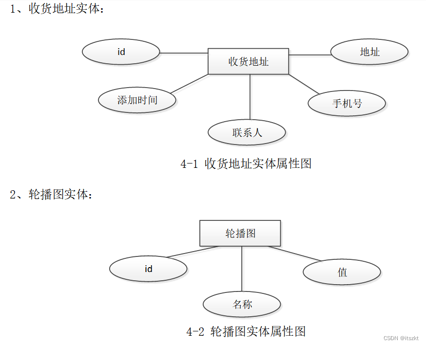 phpjspASP区别 php和python区别 