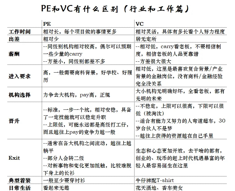 pe普通系统区别 pe系统当普通系统用 