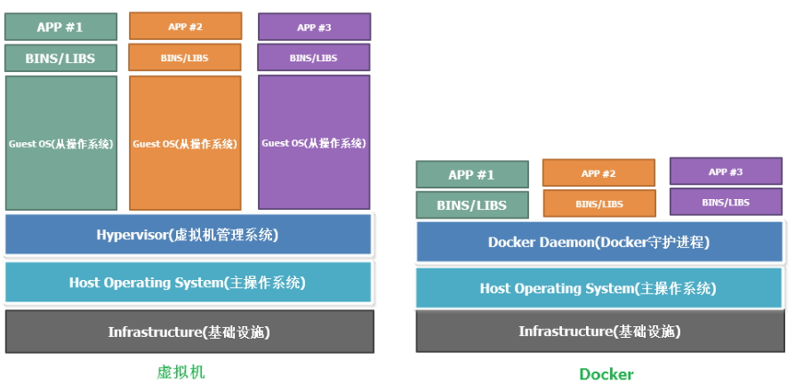 unlixlinux区别 linux和unbuntu 