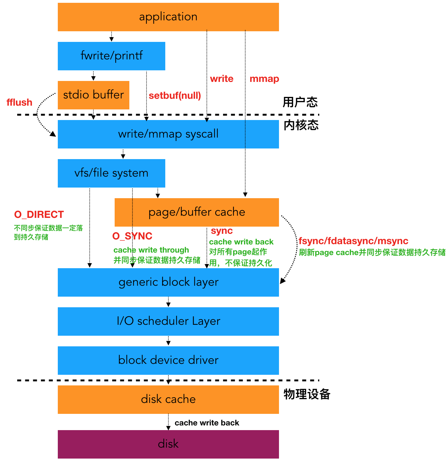 unlixlinux区别 linux和unbuntu 