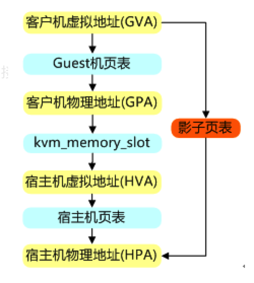 kvm快照io区别 请对于kvm的快照如何进行添加恢复和删除? 