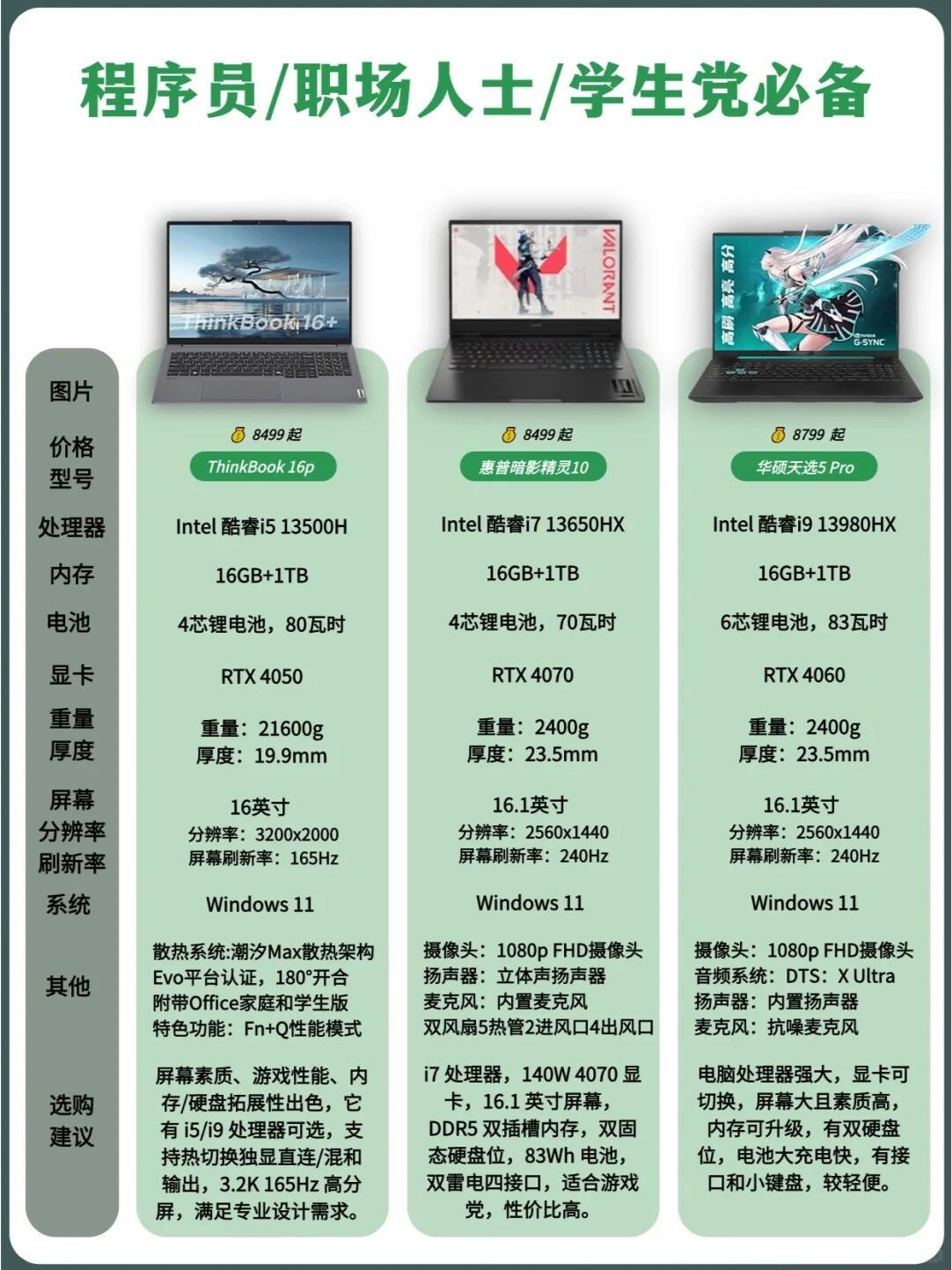 笔记本和电脑的区别 笔记本和电脑的区别大吗 