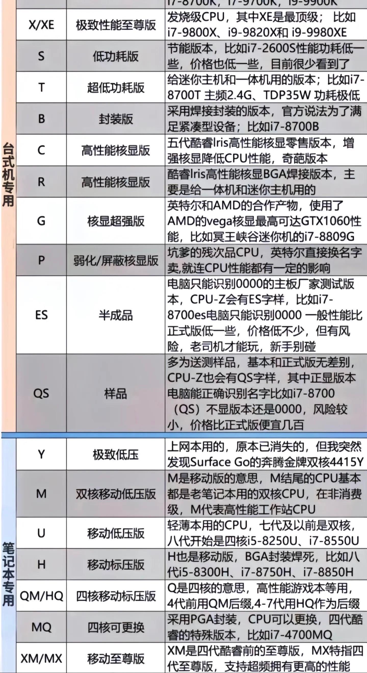 笔记本和电脑的区别 笔记本和电脑的区别大吗 