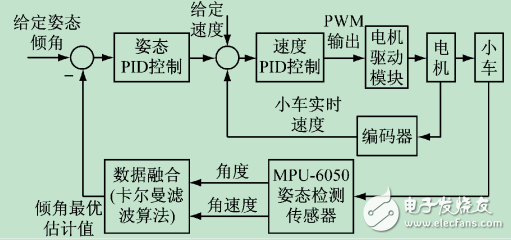 mmu与mpu区别 mpu mau是什么意思 
