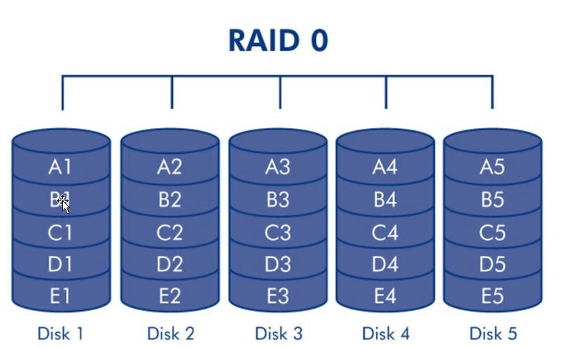 raid各种区别 各种raid的区别 