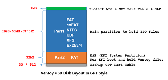 udf和fat区别 udf,udaf,udtf 
