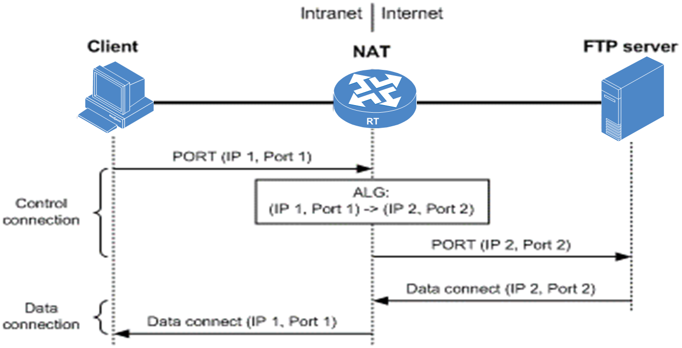 关于nat跟dmz区别的信息