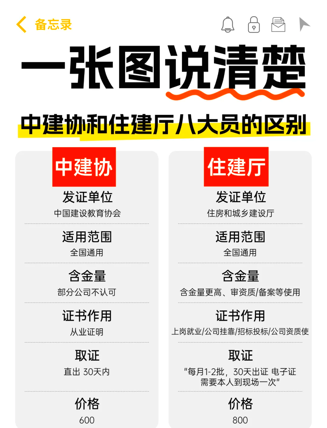 建造和建立的区别 建造和建成有什么区别 