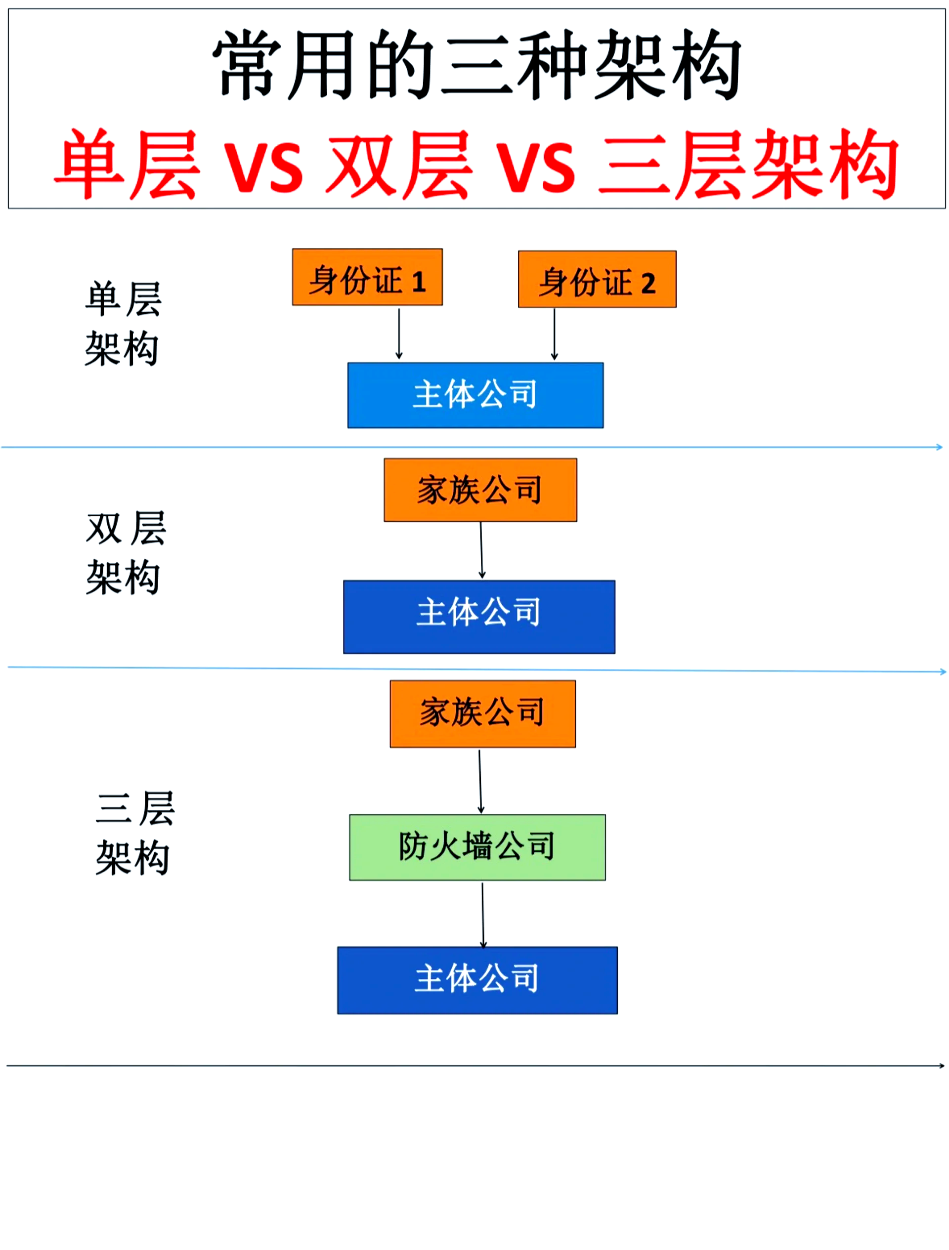 架构模式与设计模式区别 架构模式与设计模式区别是什么 