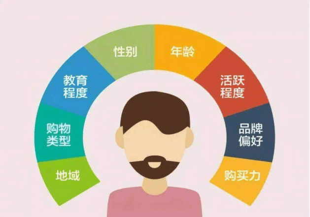 标签画像区别 标签画像的应用场景 