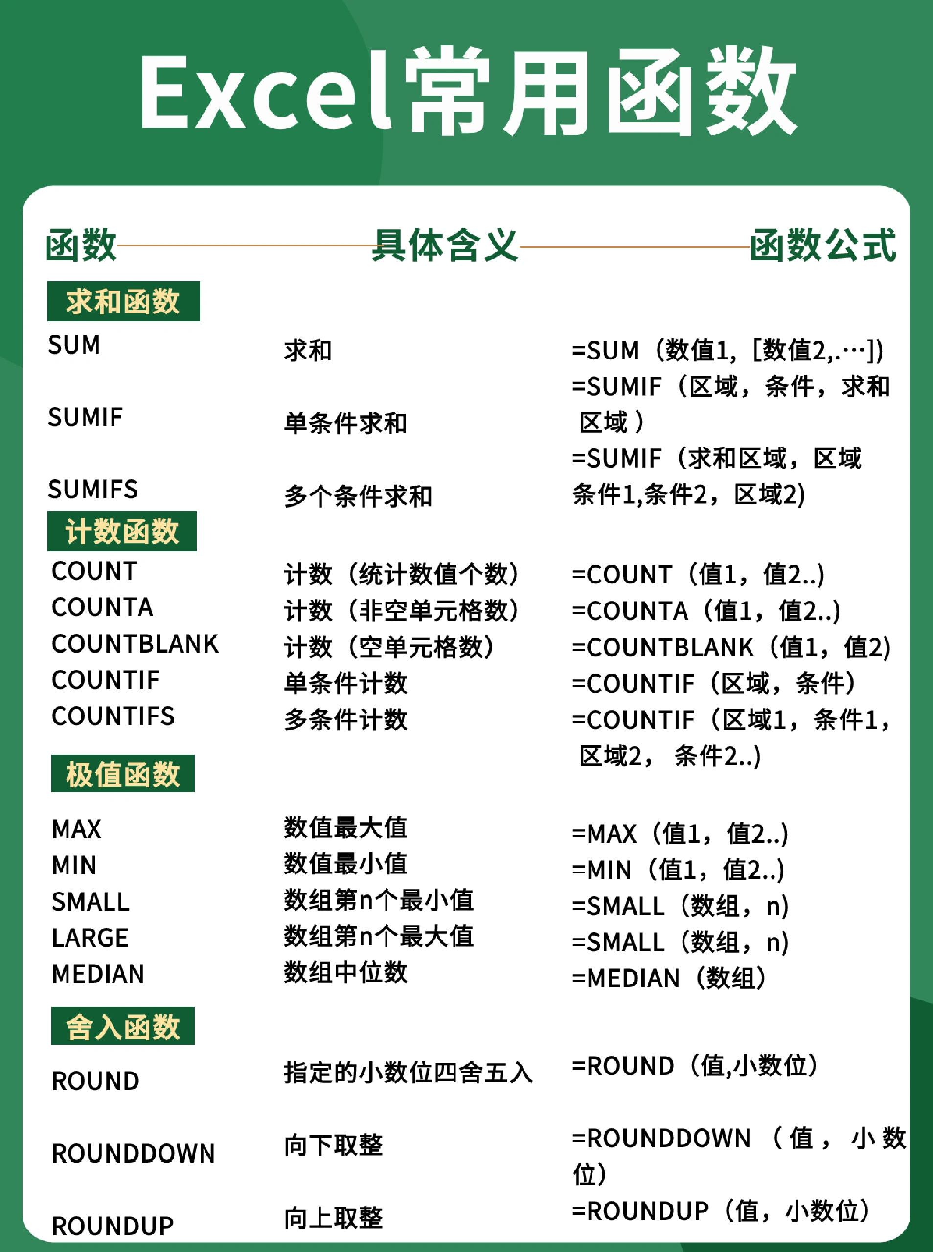 值和数据区别 数据与数值有区别吗 