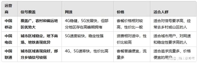 联通移动区别 联通移动区别手机号码 