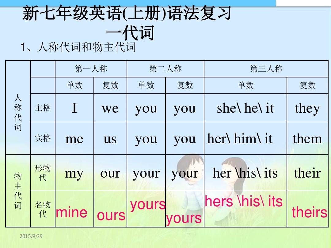 theythemtheirs区别 they them their有什么区别 