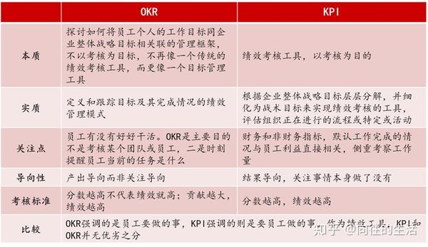tcp和kpi的区别 tcp和tcpip的区别 