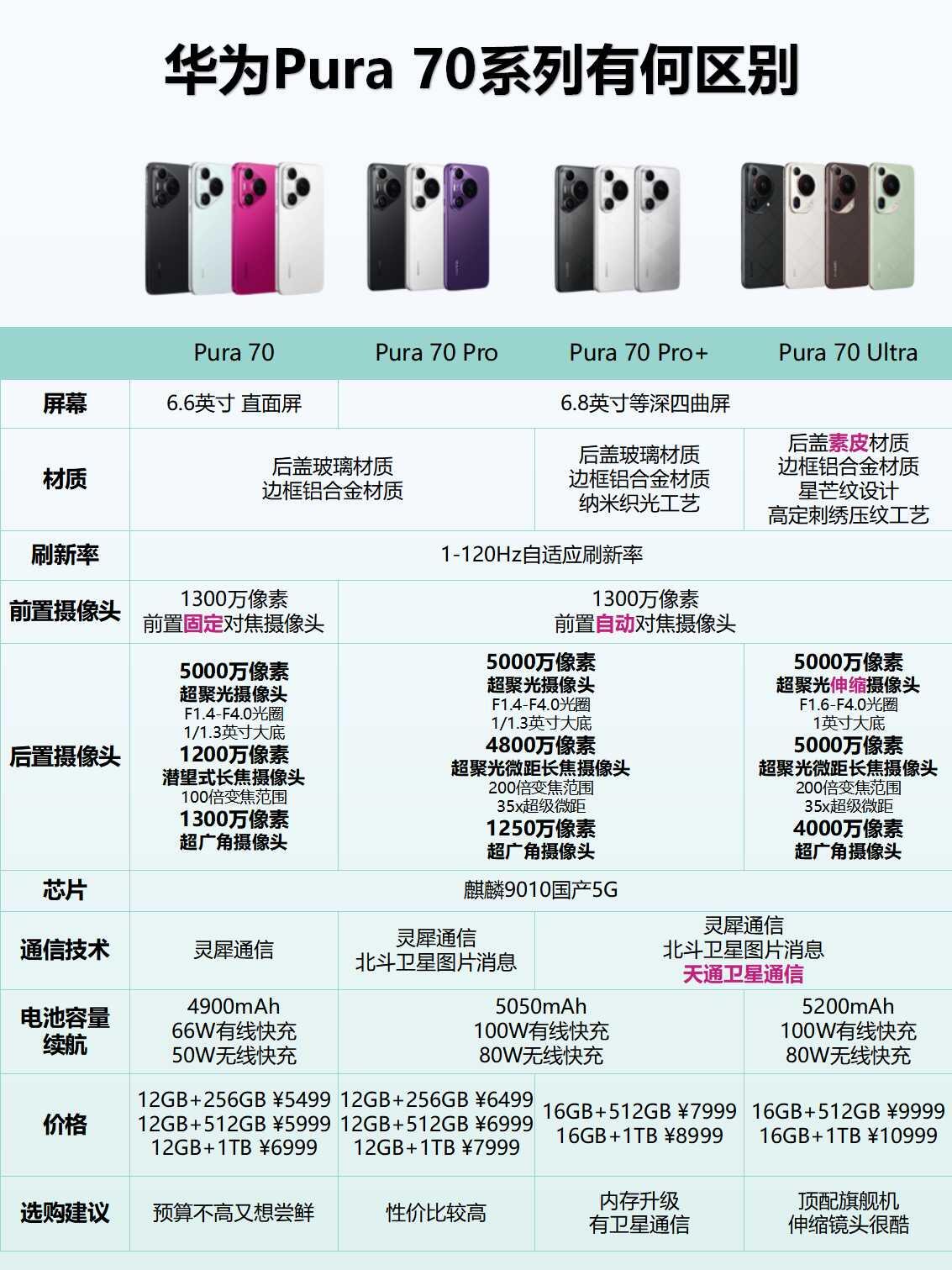 华为p10和p10lus区别 华为p10和华为p10plus参数对比 