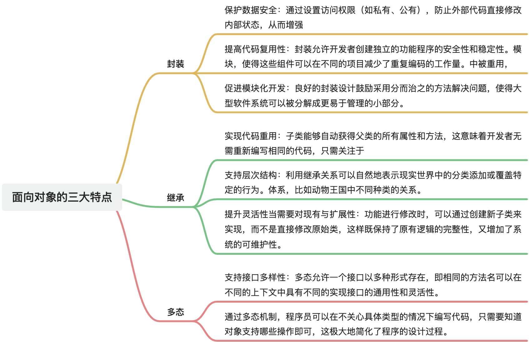 python多态与继承区别 python的多态和java多态 