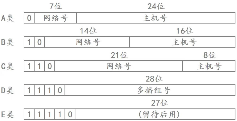 ip和电脑的区别 ip和电脑有关系吗 