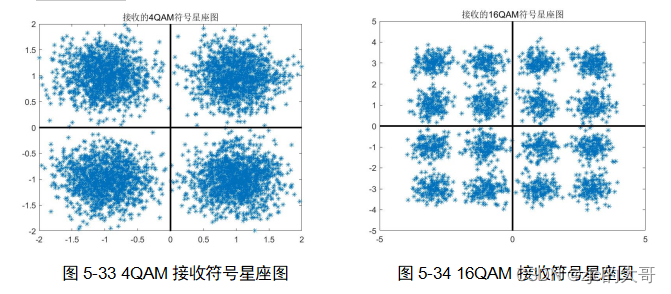 qpskqam区别 qpsk,oqpsk,π4qpsk之间的区别 