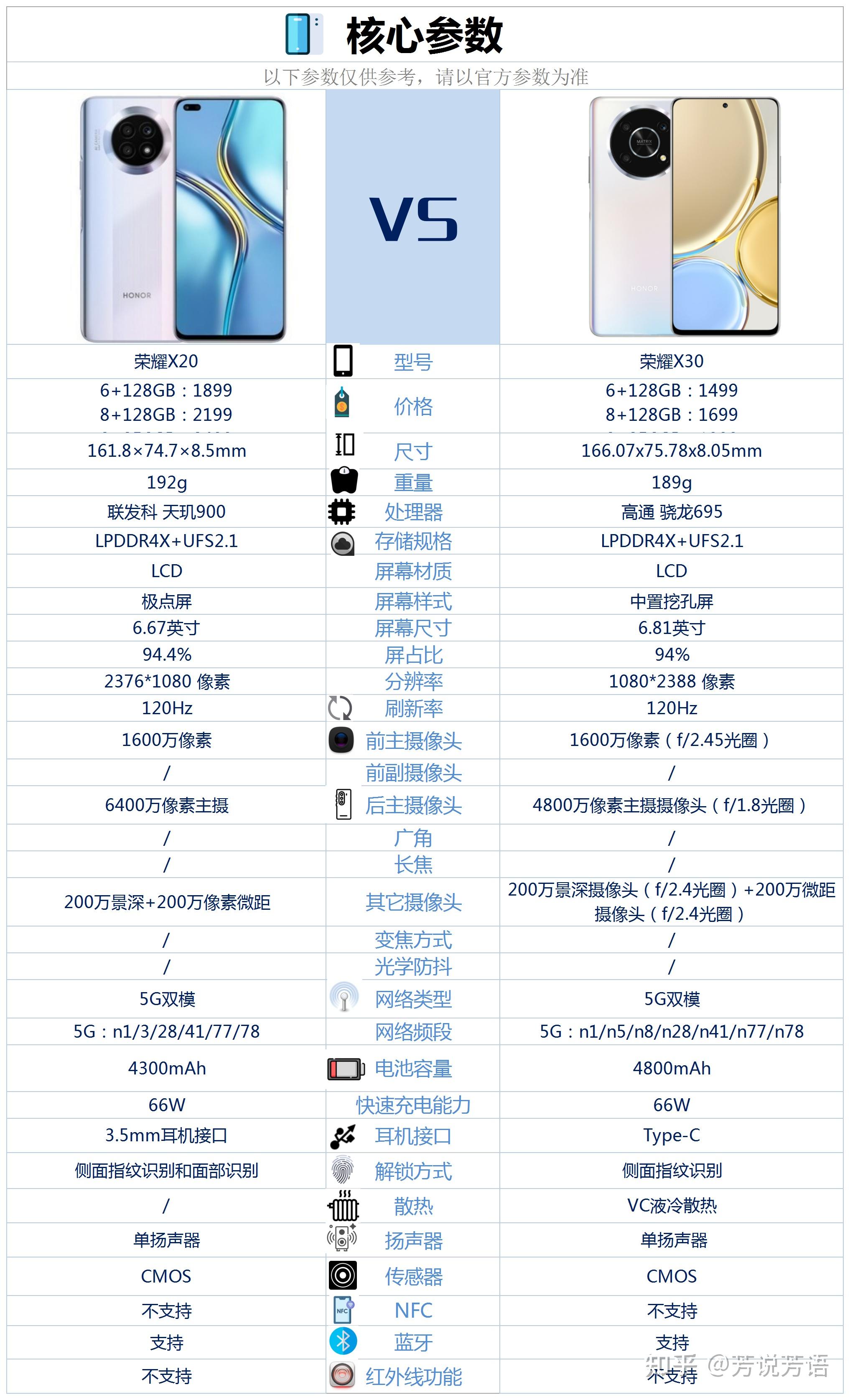 x20plus区别 vivox20plus和x20有什么区别 
