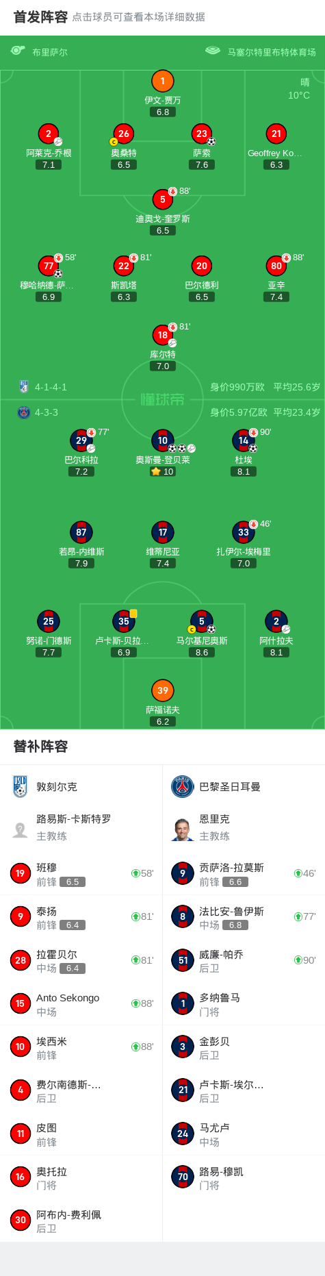 关于马尔基尼奥斯本场数据：对抗6胜4，2次关键传球5解围2抢断的信息