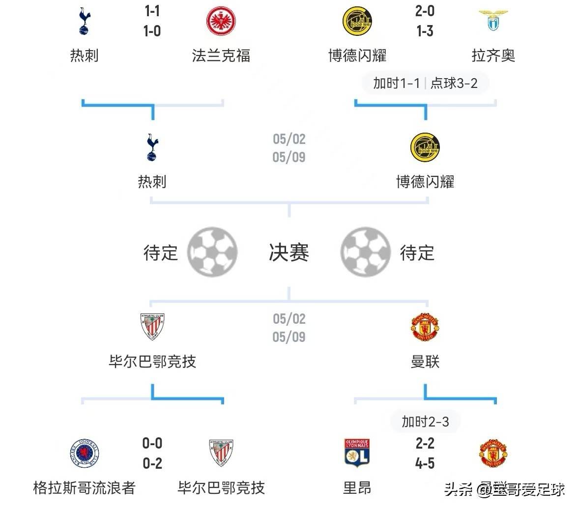 关于热刺主场力克纽卡斯尔，助力欧冠席位的信息