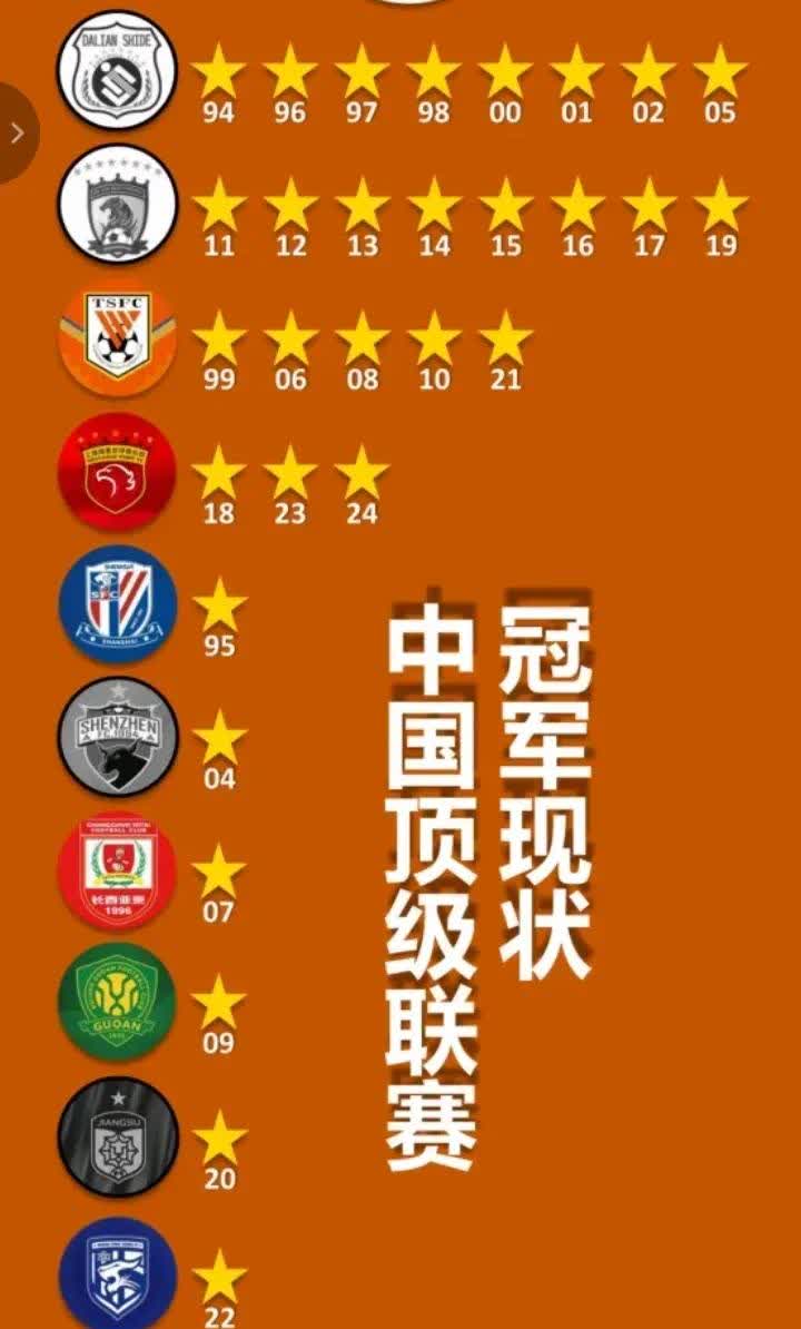 上港近况火热，实力碾压各路豪强排名榜首的简单介绍