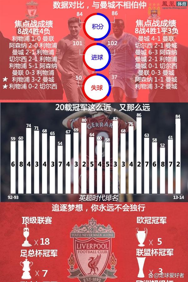 关于巴塞罗那重返巅峰，小组领跑无忧的信息