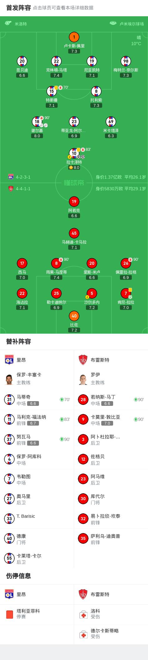 里昂主场逼平马赛，保持不败战绩的简单介绍
