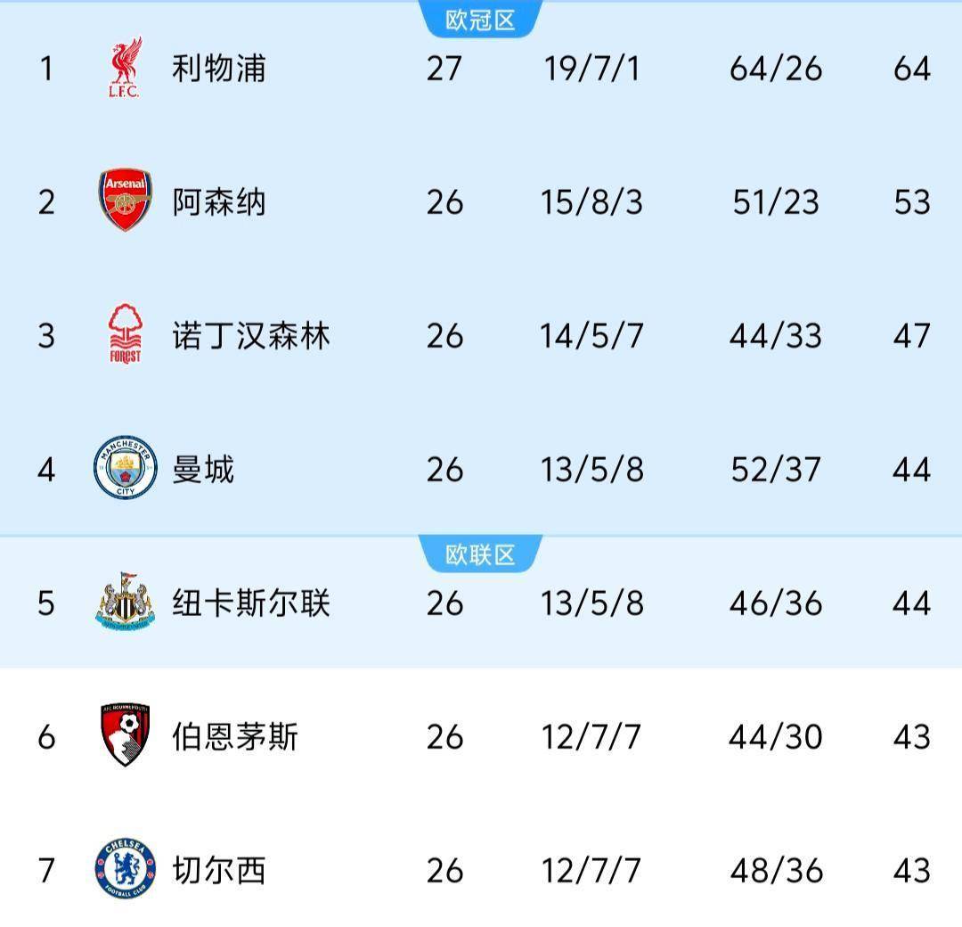 阿贾克斯双线奏凯，欧冠积分榜上升的简单介绍