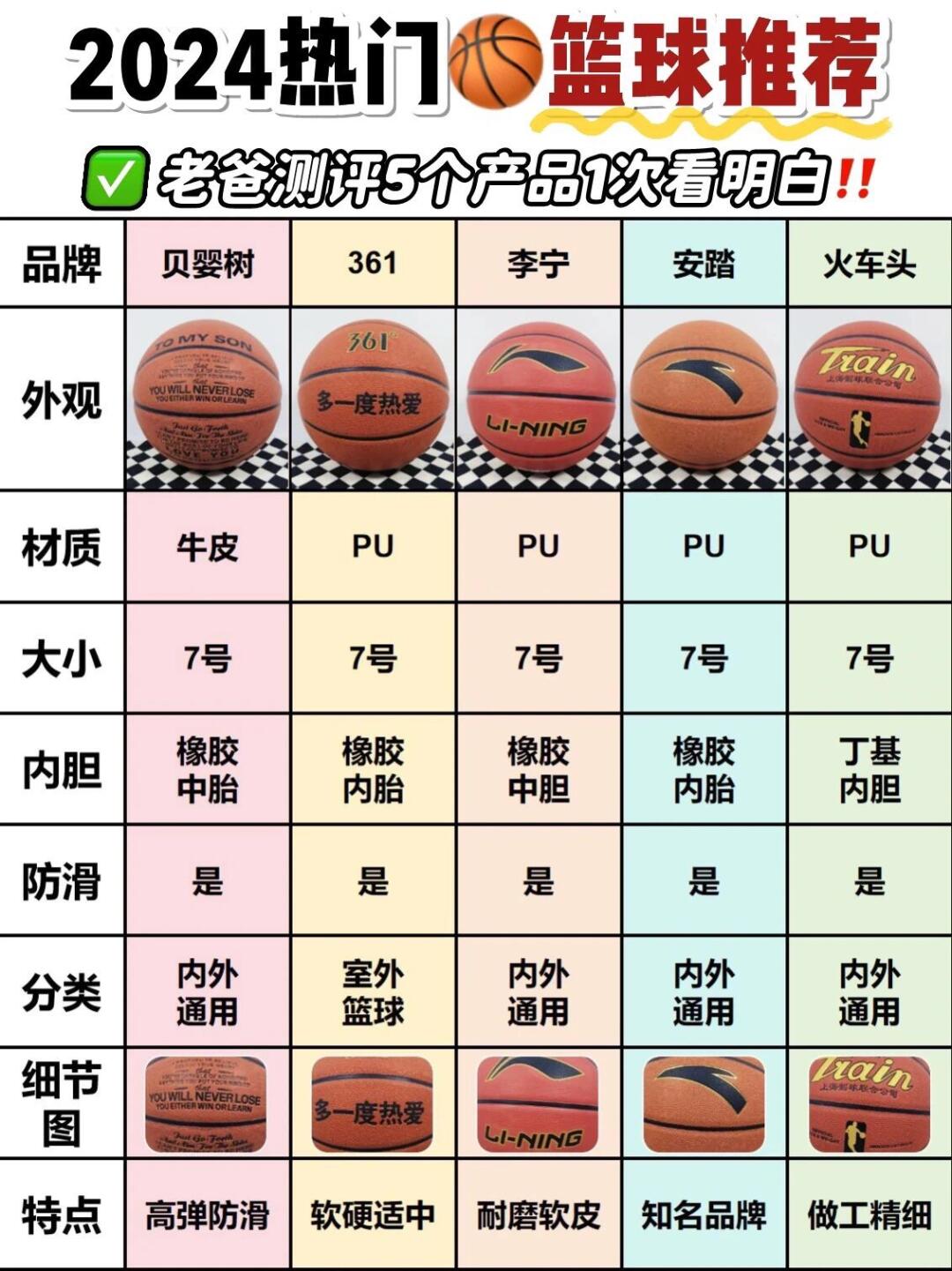 关于篮球赛场上的实力对比再次呈现，球队竞争日益激烈的信息