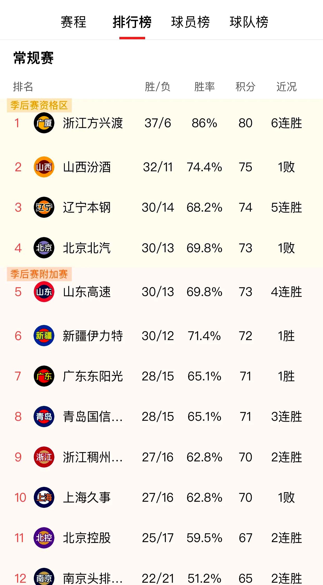 队员宣布休赛，球队战绩遭遇重挫 