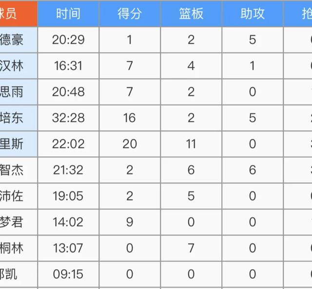 山西太原队出色表现取得胜利，积分攀升领先的简单介绍