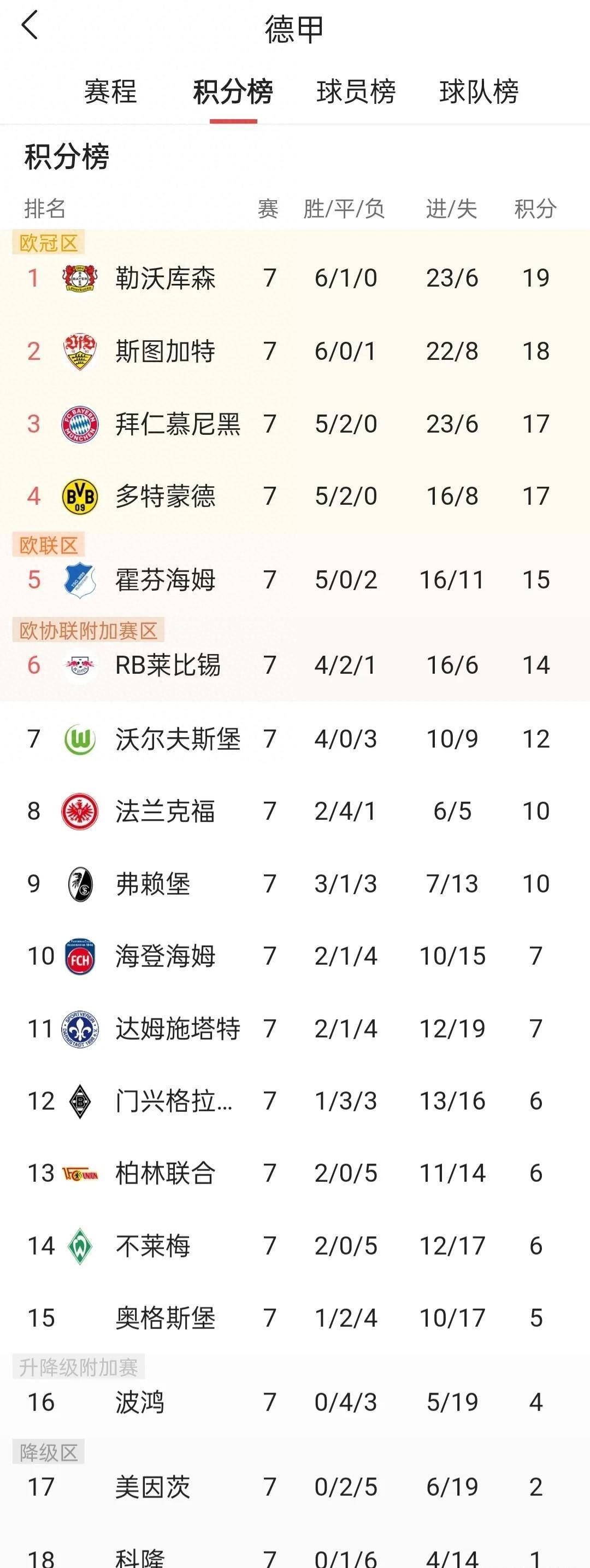 关于拜仁慕尼黑三连胜，领先德甲积分榜的信息