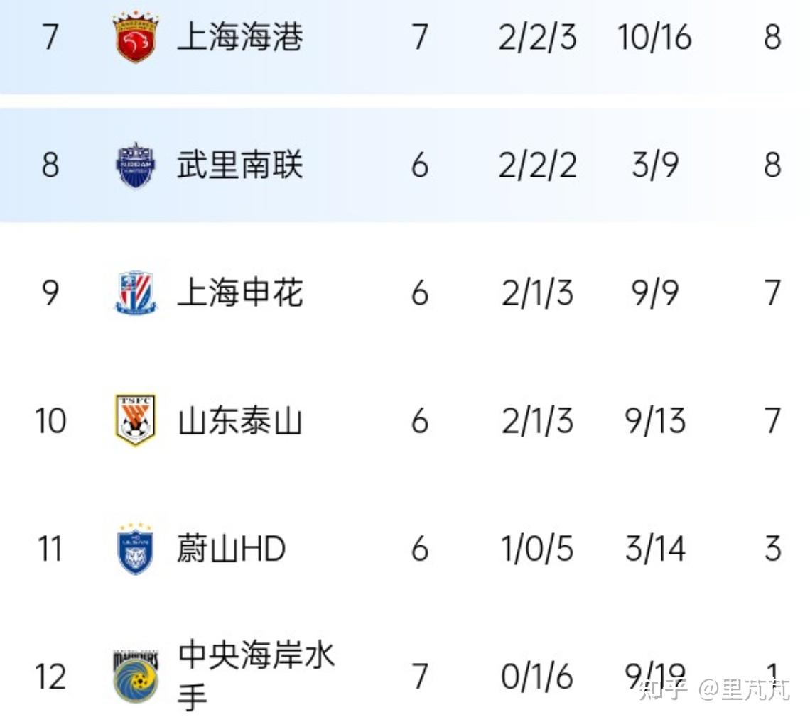 关于上港取得亚冠小组赛首胜，出线前景一片光明的信息