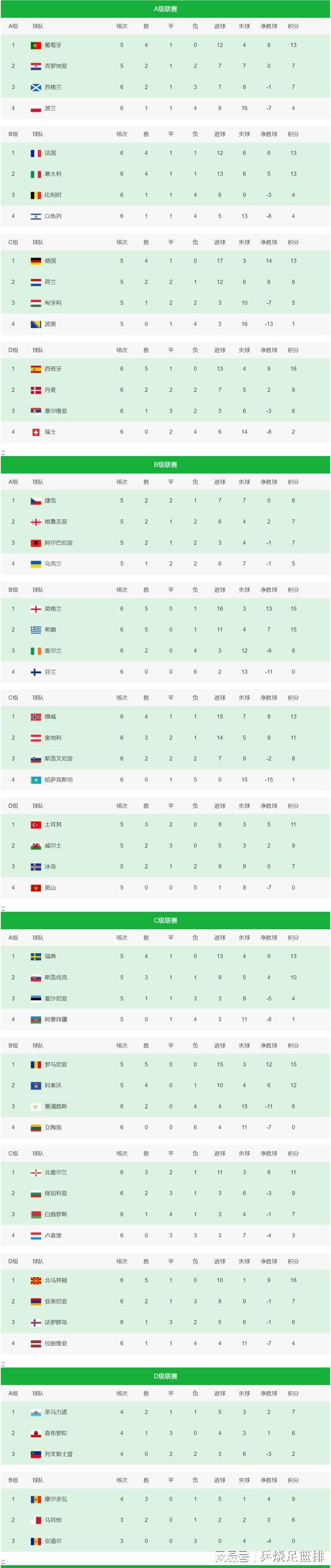 关于强强对话：欧国联杯赛将上演顶级对决的信息