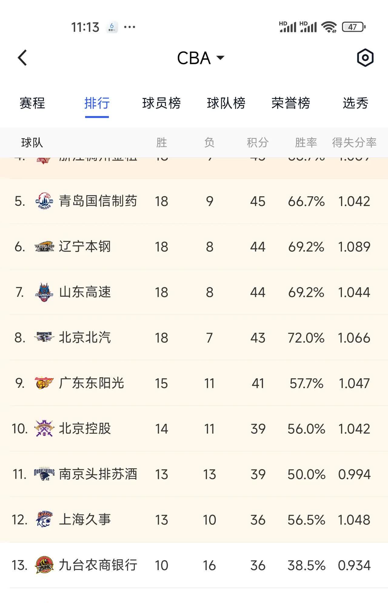 体育赛事史上CBA季后赛之最 