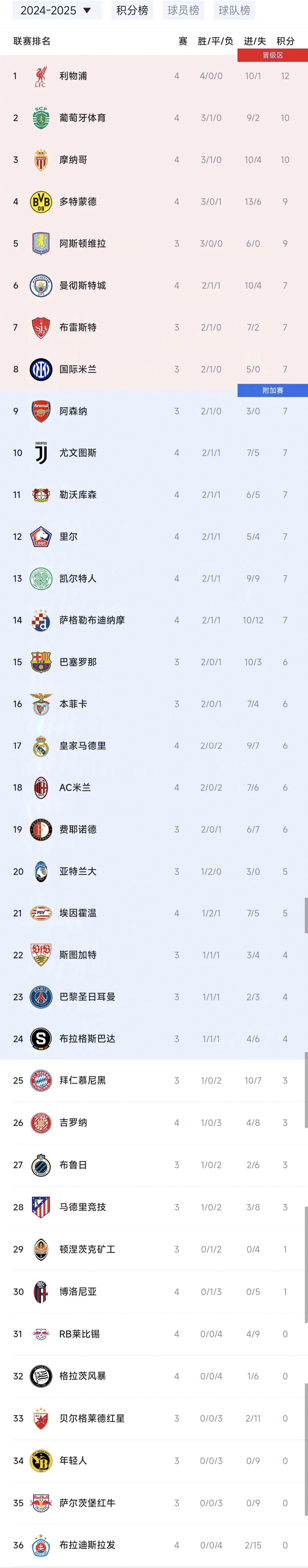 包含斯洛伐克险胜亚美尼亚，暂时领跑欧洲杯小组积分榜的词条