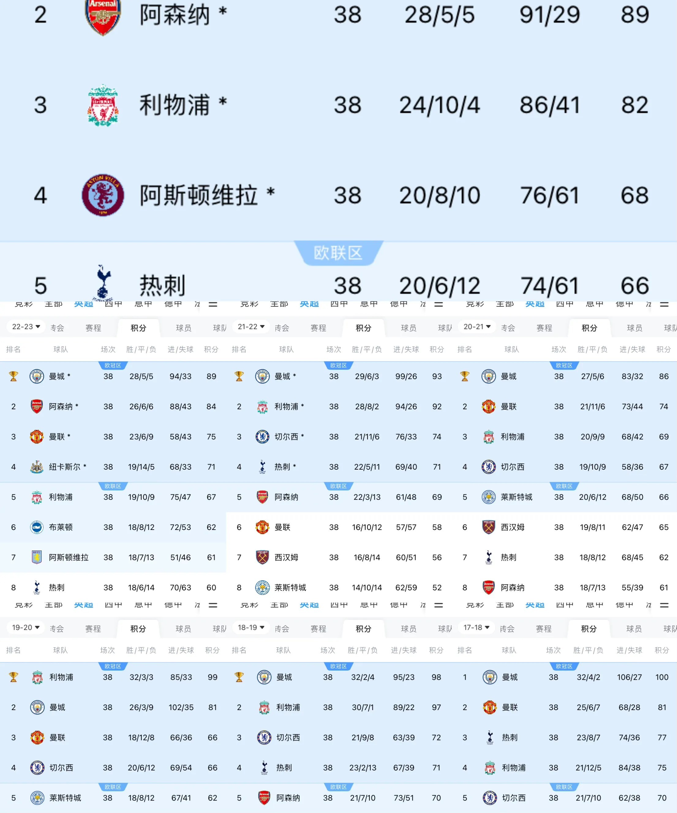 曼城主力球员迎来巅峰状态，胜利在望的简单介绍